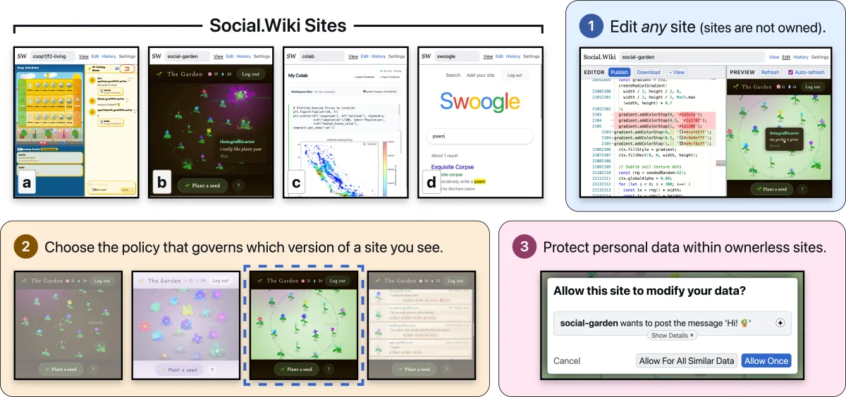 Tampilan Social.Wiki memperlihatkan contoh situs sosial yang dapat dibuat dan diedit bersama; sistem ini merupakan ekosistem penelitian terpisah, bukan fitur pengubah aplikasi komersial.